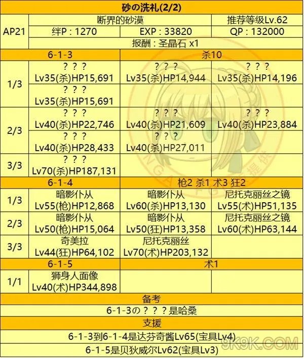 fgo第六章全关卡配置掉落材料一览