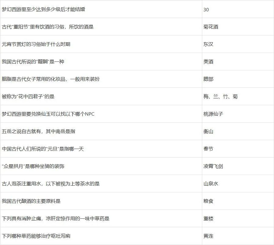 梦幻西游灯谜老人答题器2022