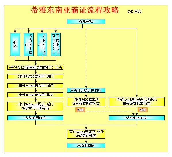 大航海时代4威力加强版HD蒂雅霸证全地区流程攻略
