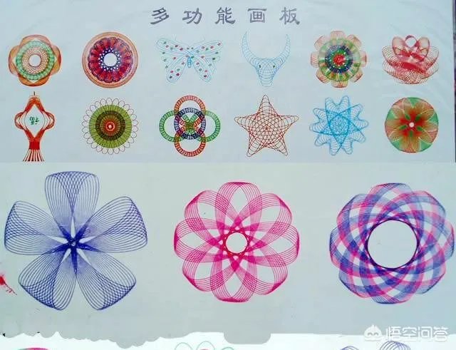 繁花曲线规是谁发明的？