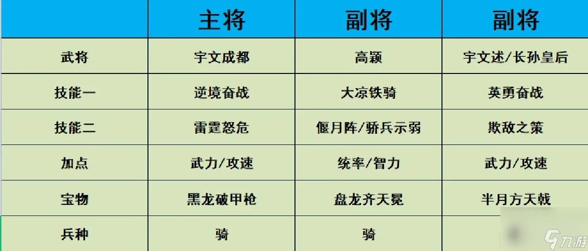 热血大唐阵容怎么搭配