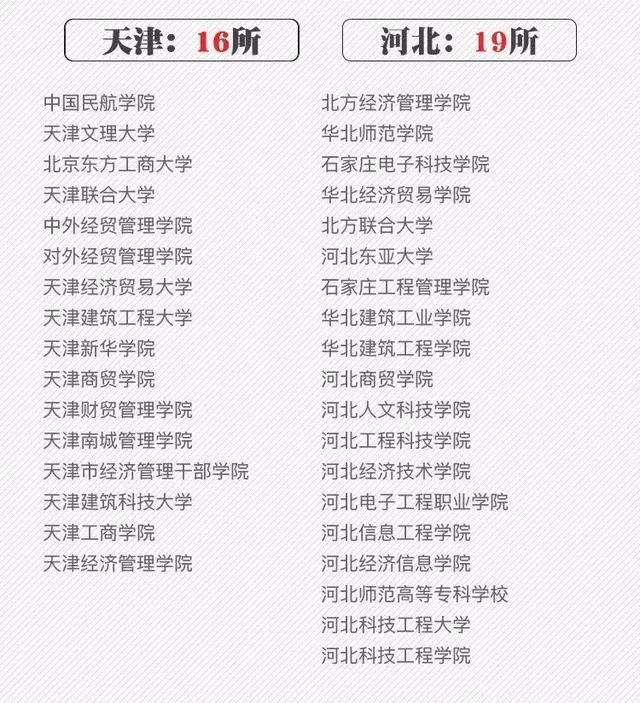 2018全国各地高考分数线汇总