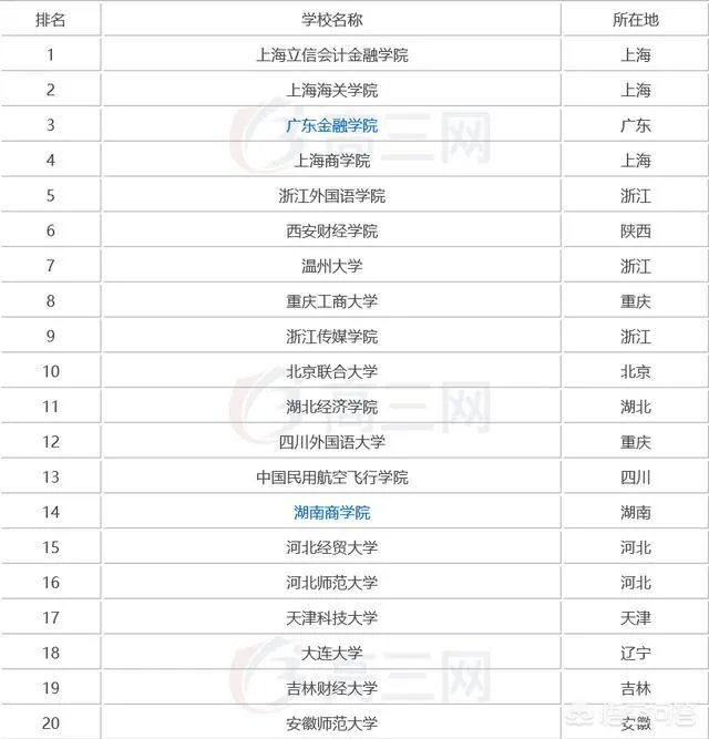 比较好的二本学校有哪些？