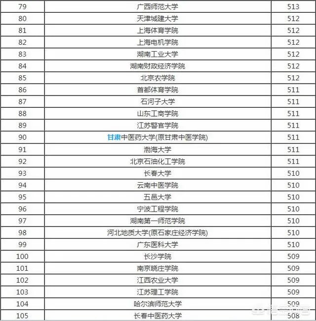比较好的二本学校有哪些？