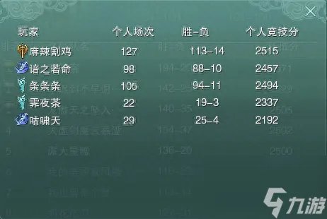 剑三丐帮为什么没人玩 剑网三丐帮系统介绍