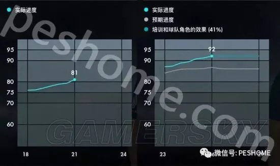 《实况足球2018（PES2018）》妖人帕文深度图文解析
