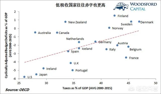 特朗普减税政策影响最大的是
