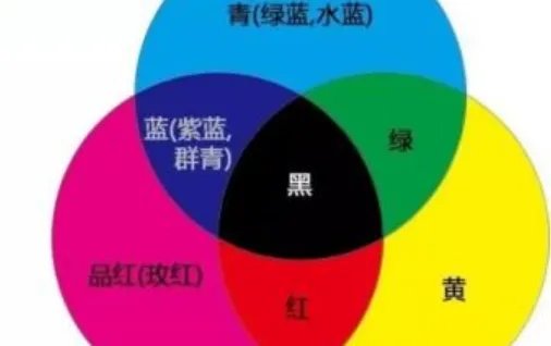 性格色彩分析是什么？