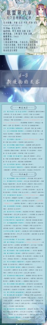 奇迹暖暖联盟6-3新漫画的灵感攻略