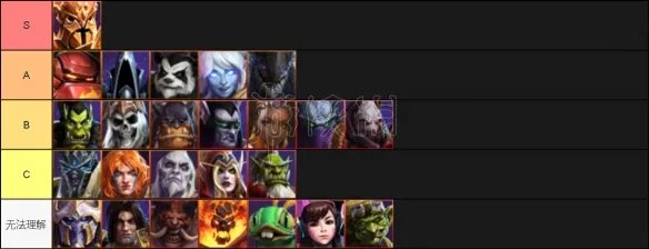 《风暴英雄》哪些英雄厉害？英雄强度排名一览