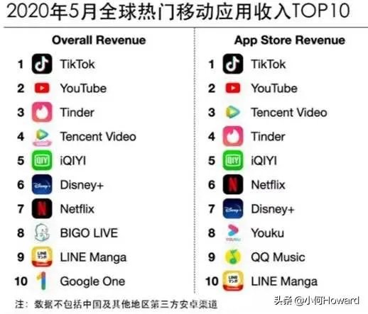 字节跳动即将完全剥离Tik Tok的美国业务股份,你怎么看?