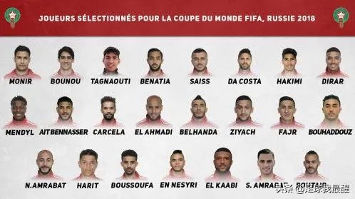 摩洛哥现在足球队实力如何？在世界上是什么水平？