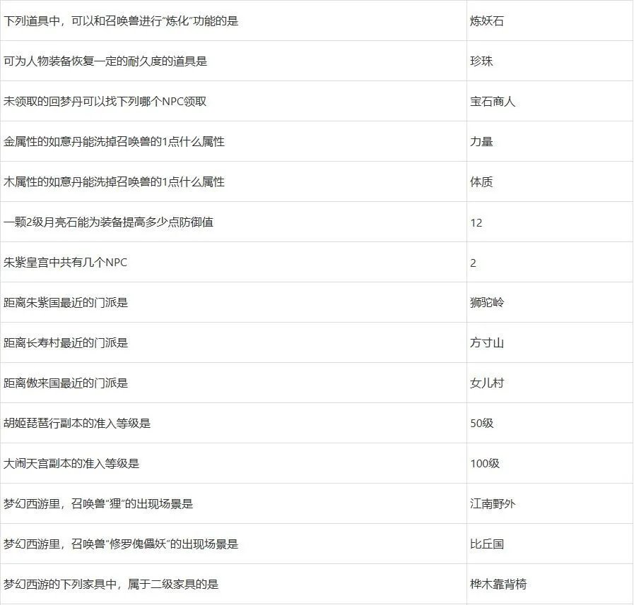 梦幻西游灯谜老人答题器2022