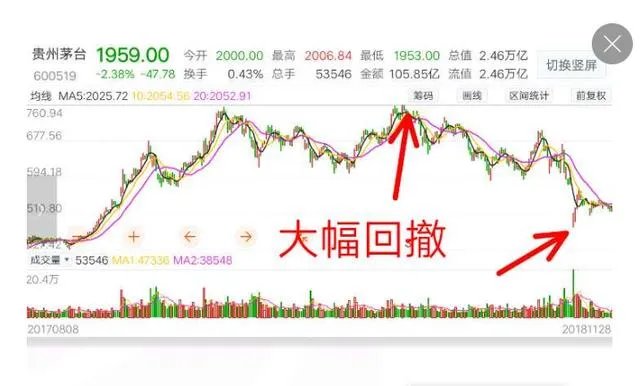 为什么很多人买了牛股也拿不住？