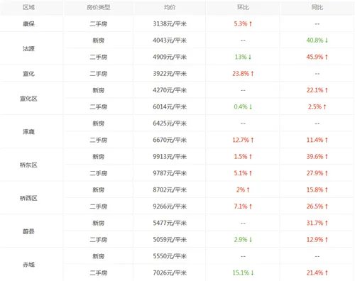 河北张家口房价走势图 2017年张家口房价会突破3万吗