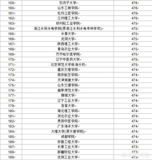 比较好的二本学校有哪些？