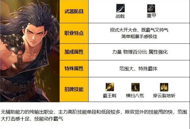 110级征战者全方位攻略