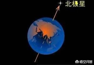 地球轴心在哪里？