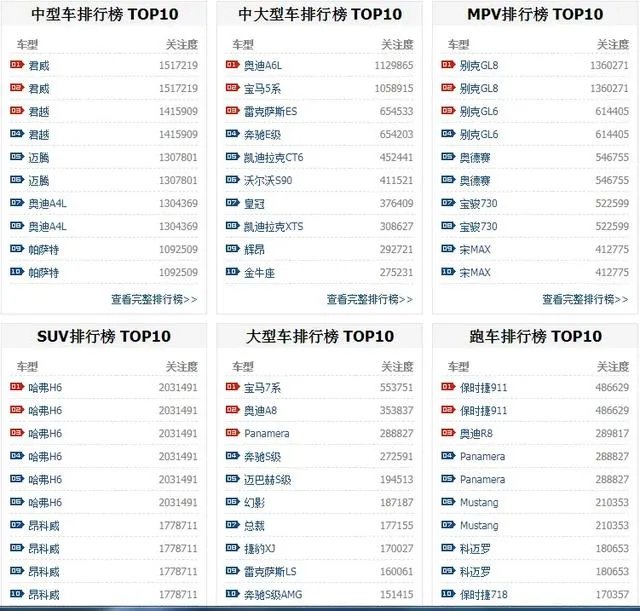 202002汽车排行？