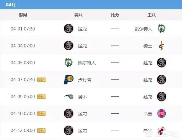 火箭锁定西部第一之后，对手只剩猛龙。两支球队谁最终能拿到常规赛冠军？