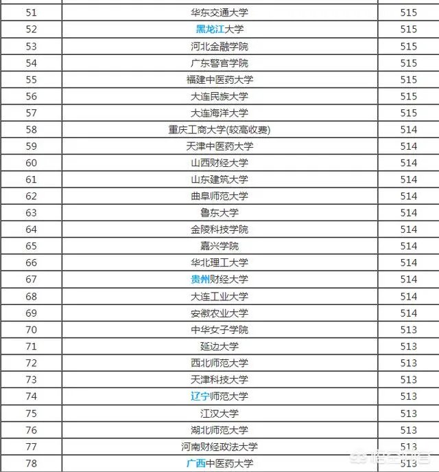 比较好的二本学校有哪些？