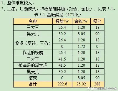 梦幻西游噬魂齿之争攻略2023