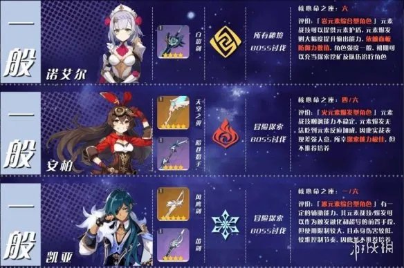 《原神》角色培养优先度推荐 角色选择哪些培养？