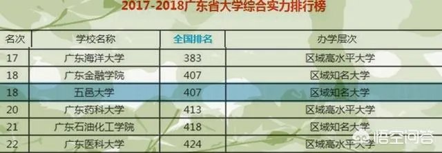 五邑大学怎么样?