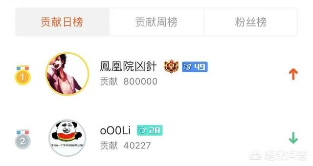 斗鱼女主播放话开通皇帝就可带走，立马有水友开通皇帝，秒收30发超火！你怎么看？