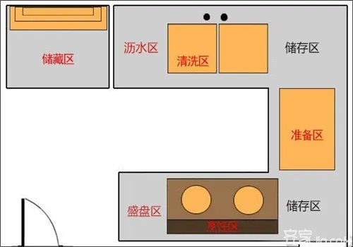 厨房太小怎么装修 2018小厨房装修技巧