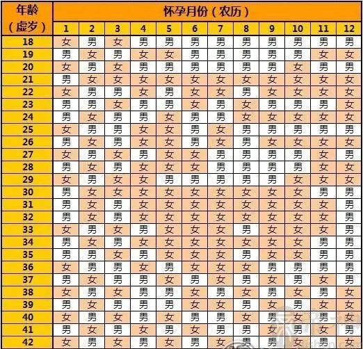 生男生女清宫图2021年推算表