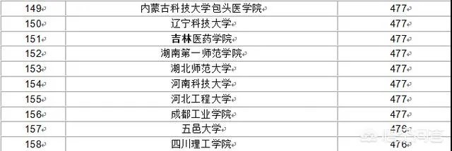 比较好的二本学校有哪些？