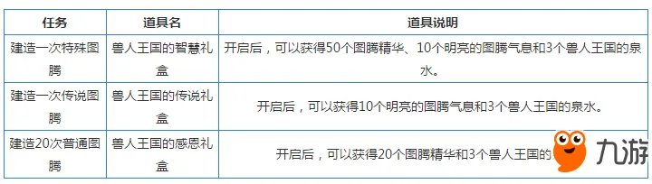《dnf》兽人王国的图腾修复工程玩法介绍 图腾建造攻略汇总