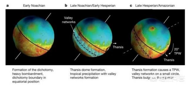 地球轴心在哪里？