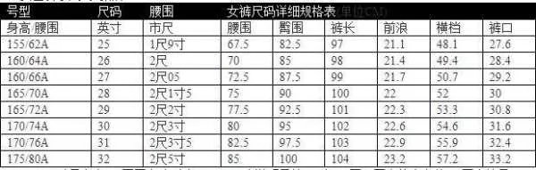 女士西服尺码对照表是怎样的?女士西服尺码对照表怎么看?