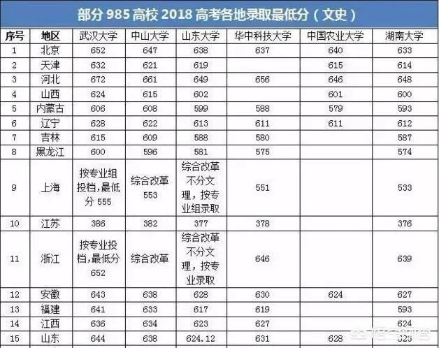 2018年的高考试卷简单，录取分数线上涨十几分，那么2019年分数会回降吗？能否参考前年的录取分数线？