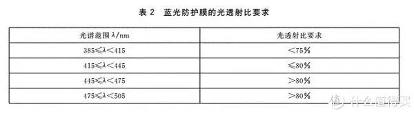 护眼显示器哪个牌子好