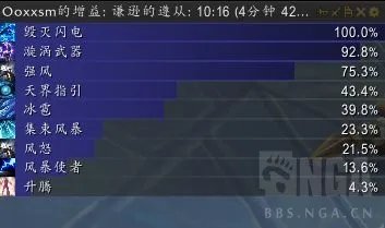 魔兽世界9.0德莱尼人适合什么职业