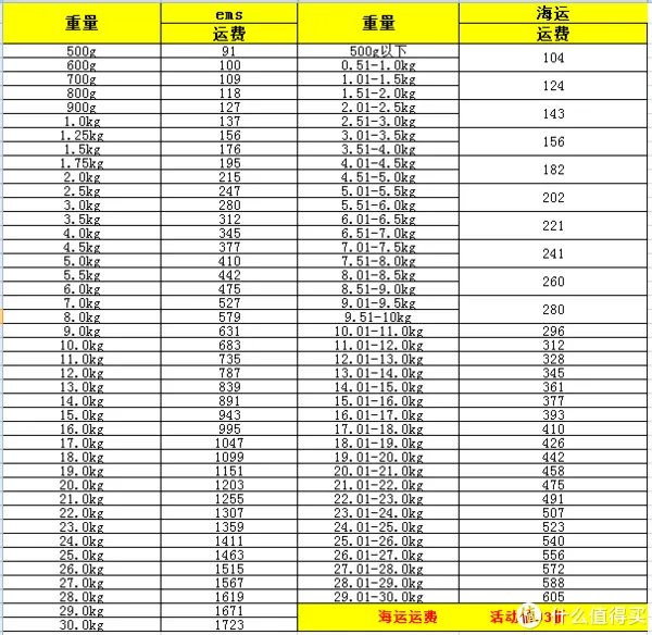 美速通（日淘）转运体验：附日本亚马逊海淘及转运教程