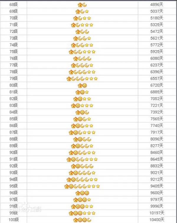 qq等级图标大全