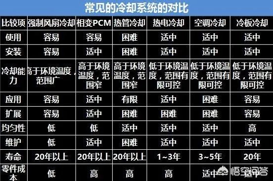 电动车真的很容易爆炸吗？