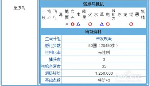 PMGBA急冻鸟如何获取和玩耍？