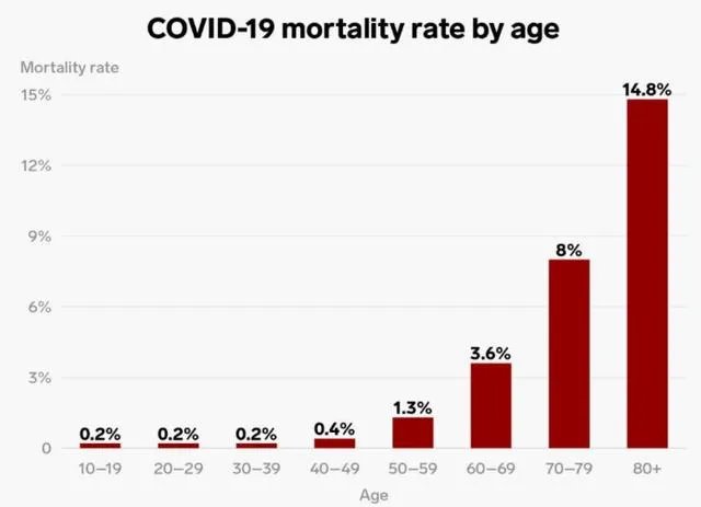 德国首相默克尔已经居家隔离，您怎么看待德国乃至欧洲疫情发展？