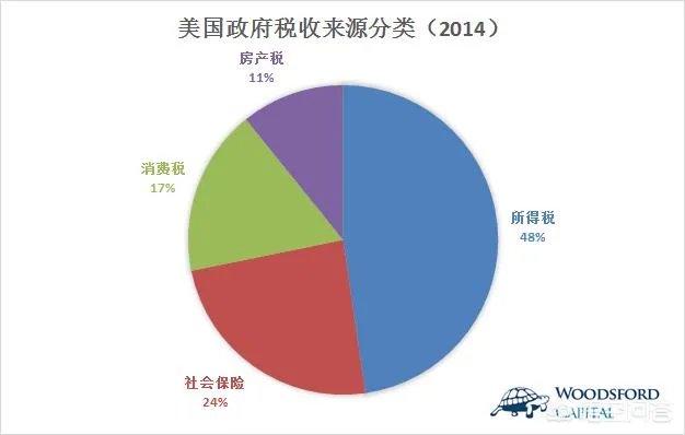 特朗普减税政策影响最大的是