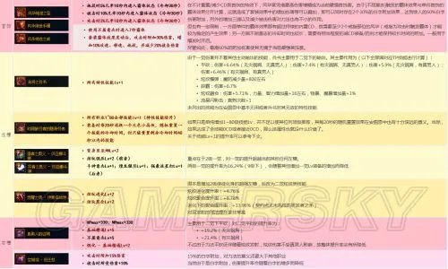 DNF战斗法师刷安徒恩装备推荐 战斗法师刷安徒恩用什么装备好