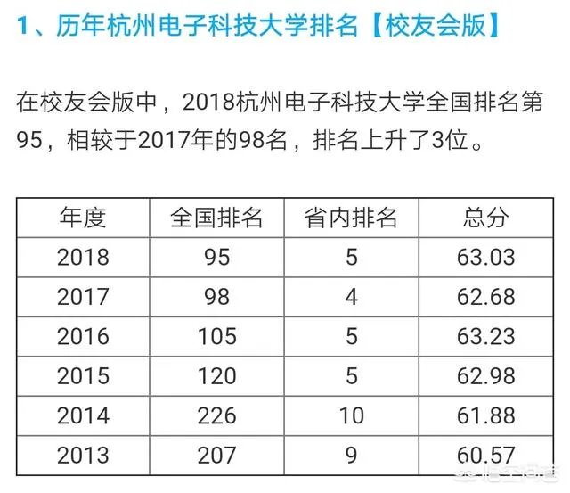 杭州电子科技大学怎么样？有什么比较好的专业吗？