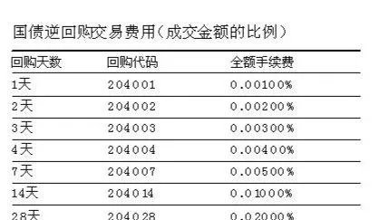 国债逆回购新规之后怎么操作