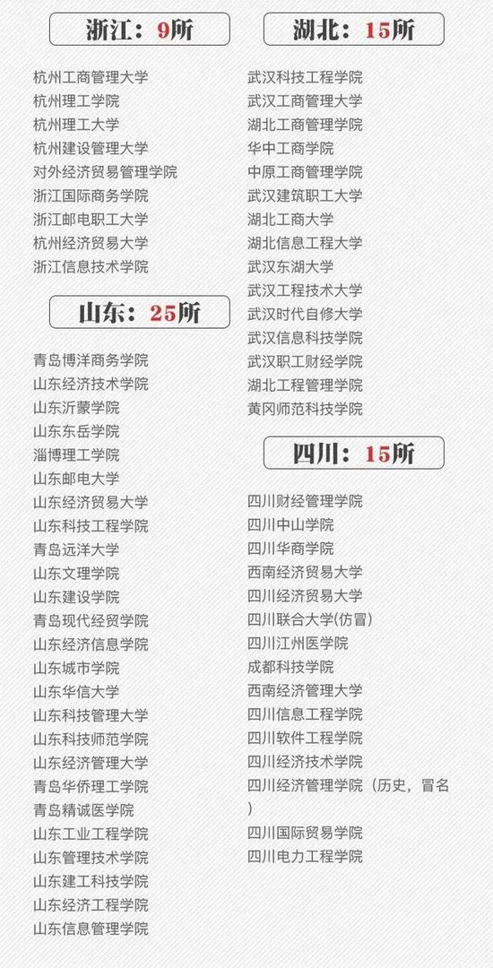 2018全国各地高考分数线汇总