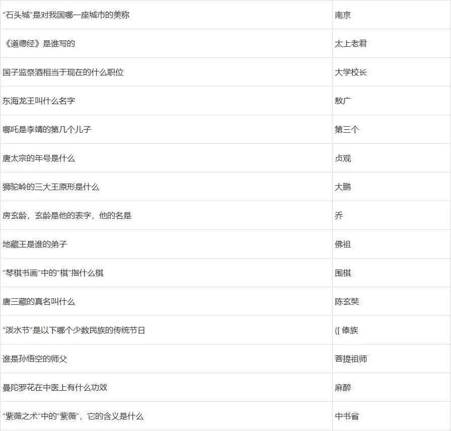 梦幻西游灯谜老人答题器2022