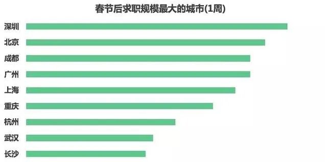 春节后全国薪资公布 春节后全国平均薪资6014元
